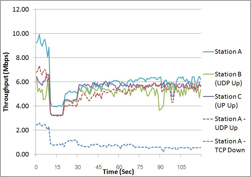 Figure 17