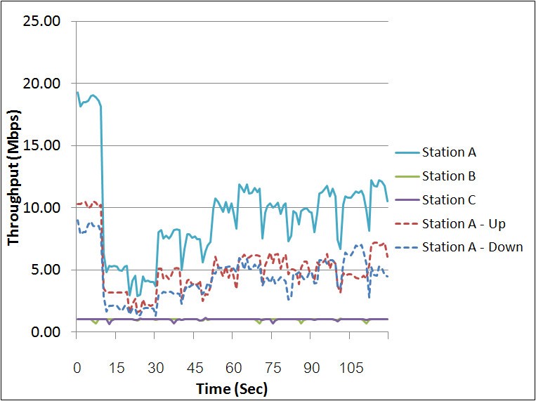 Figure 19