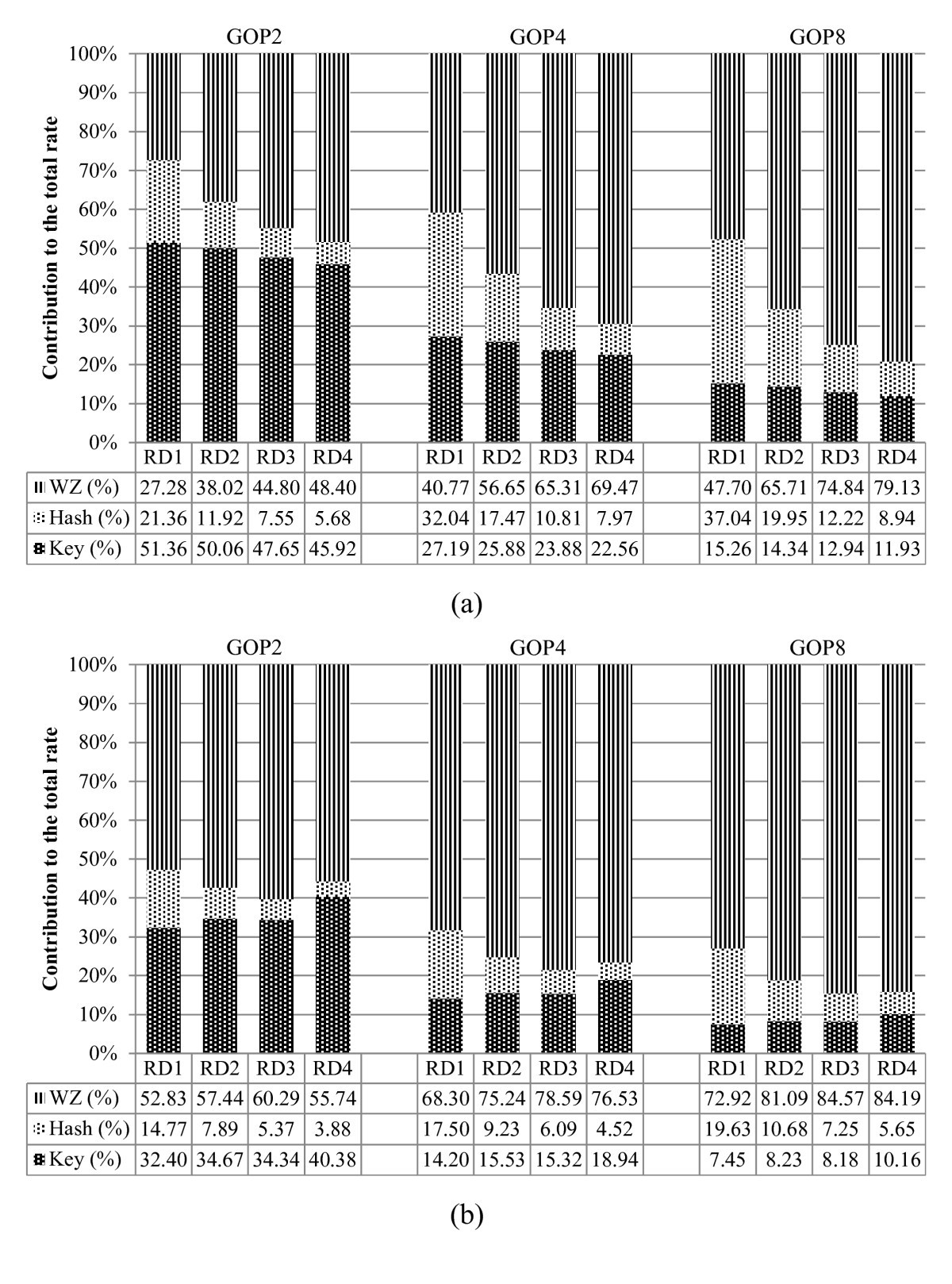 Figure 6