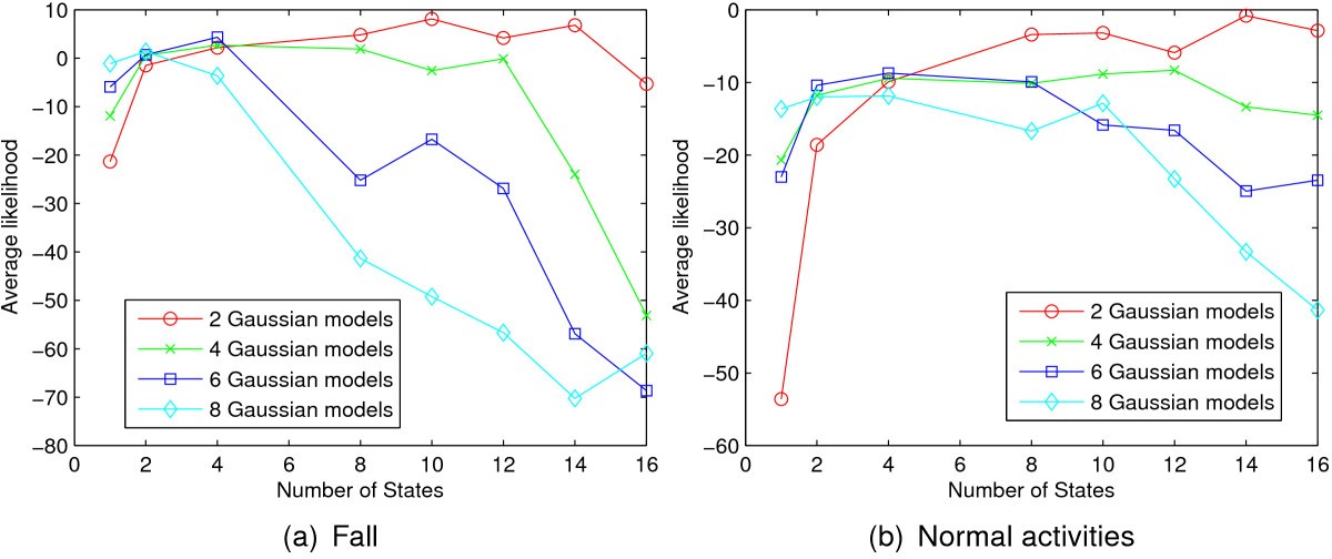 Figure 12