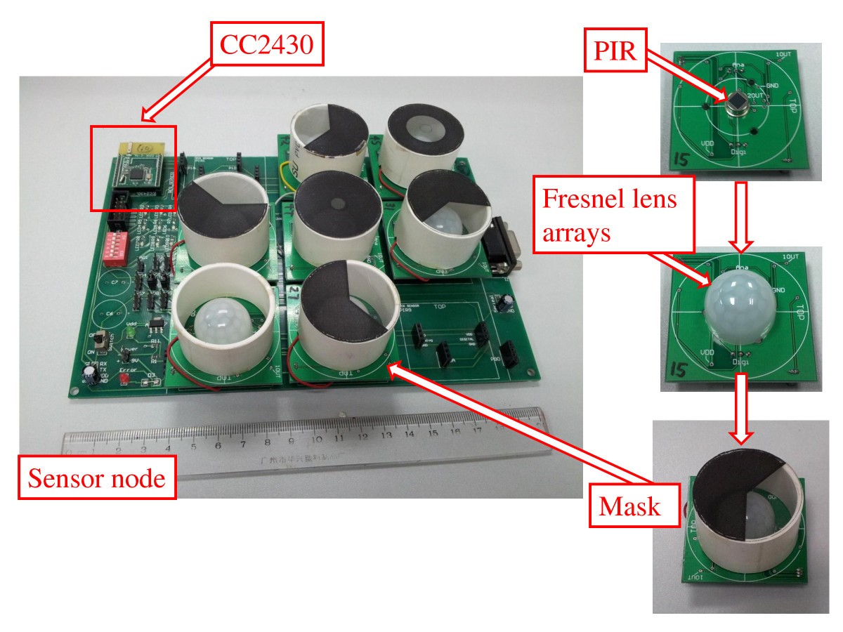 Figure 6