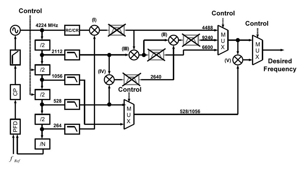 Figure 9