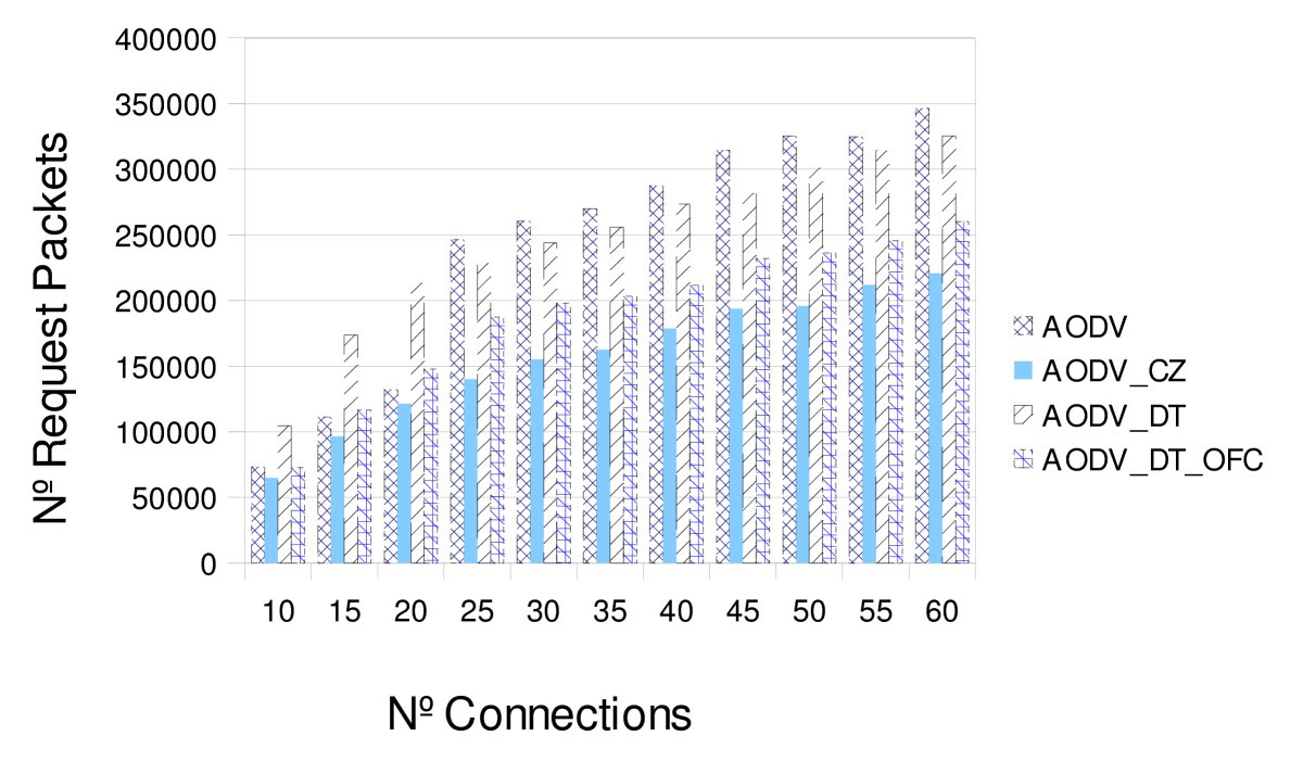 Figure 23