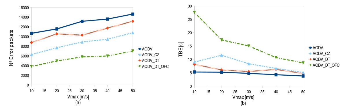 Figure 27