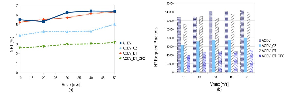 Figure 28