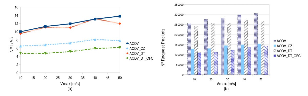 Figure 30