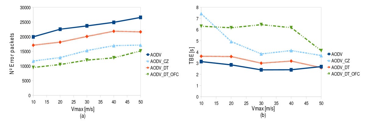 Figure 31