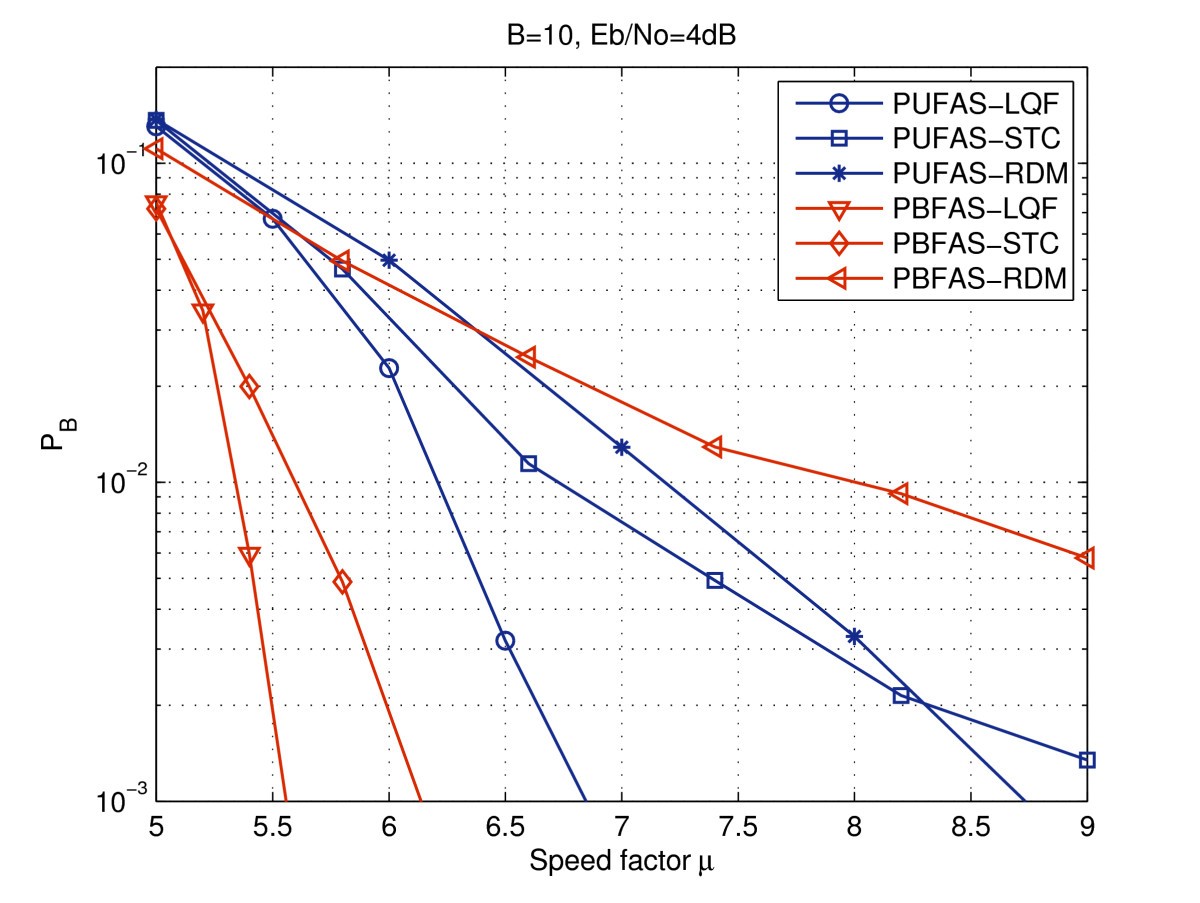 Low Complexity High Throughput Decoding Architecture For Convolutional Codes Eurasip Journal On Wireless Communications And Networking Full Text
