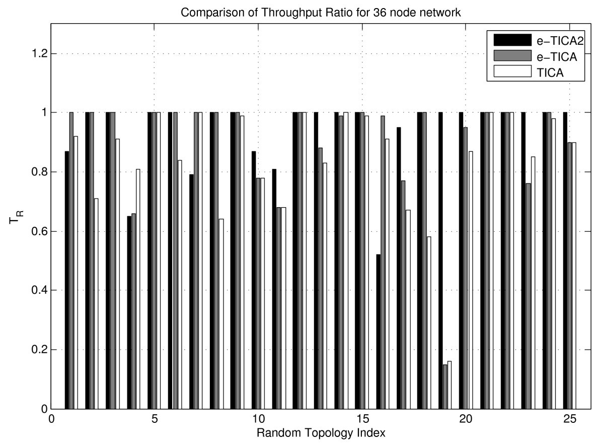 Figure 18