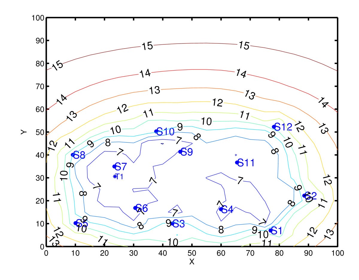 Figure 11