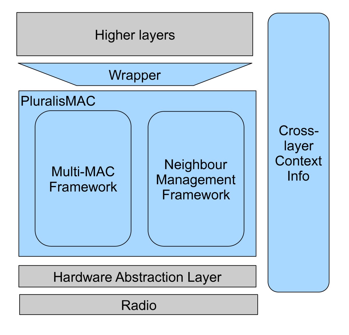 net framework for mac