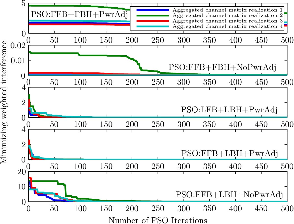 Figure 9