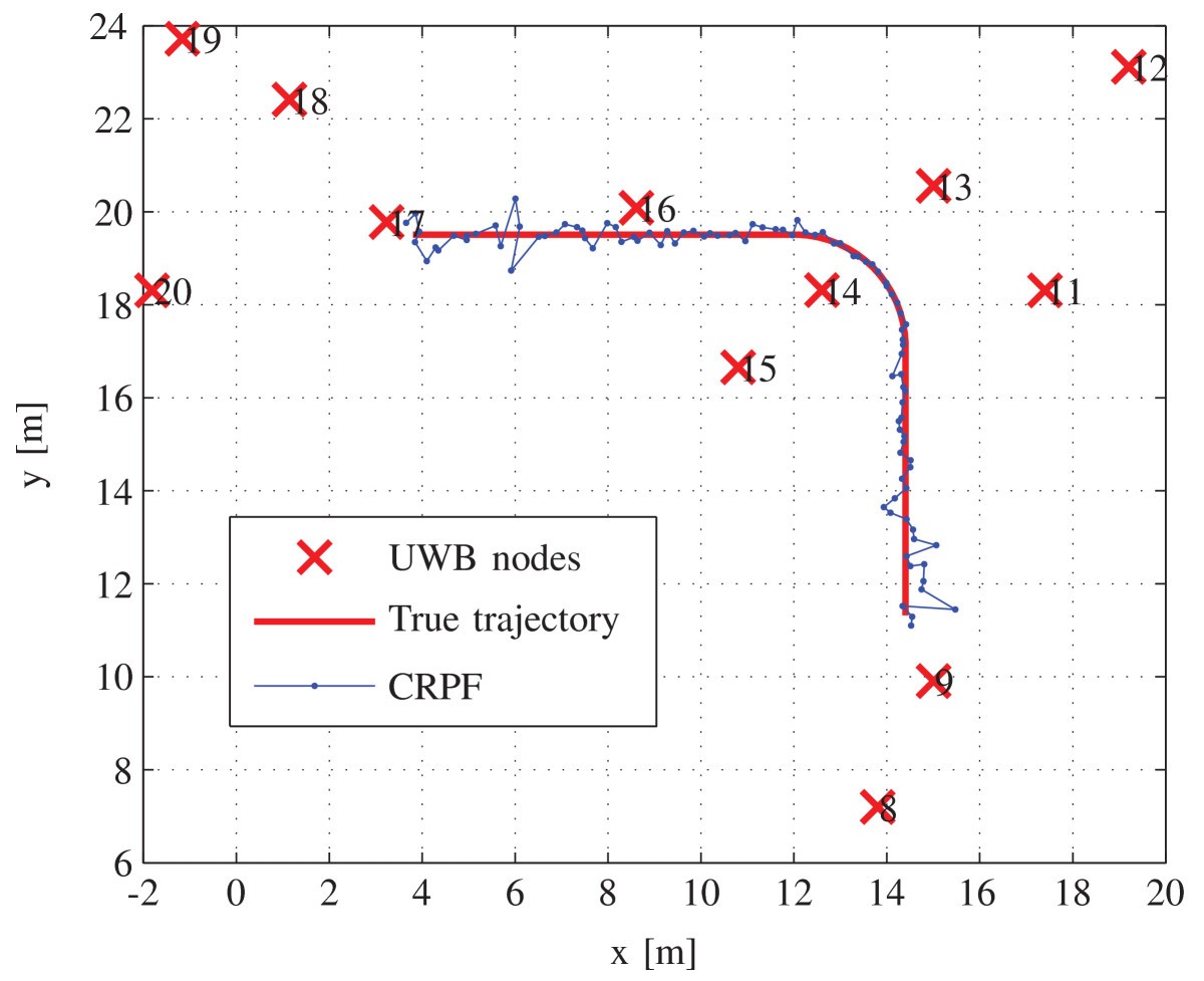 Figure 9