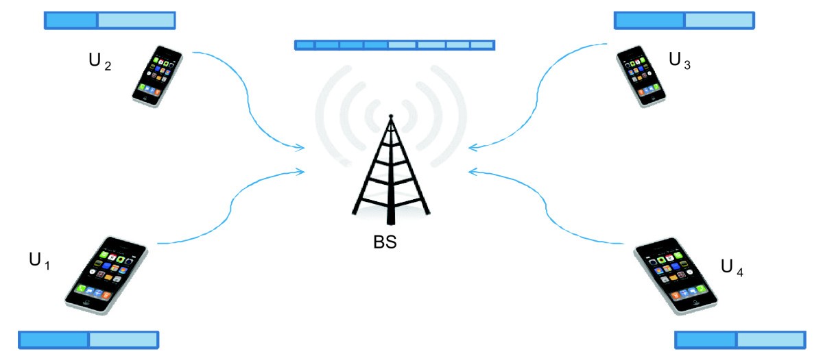 Figure 4