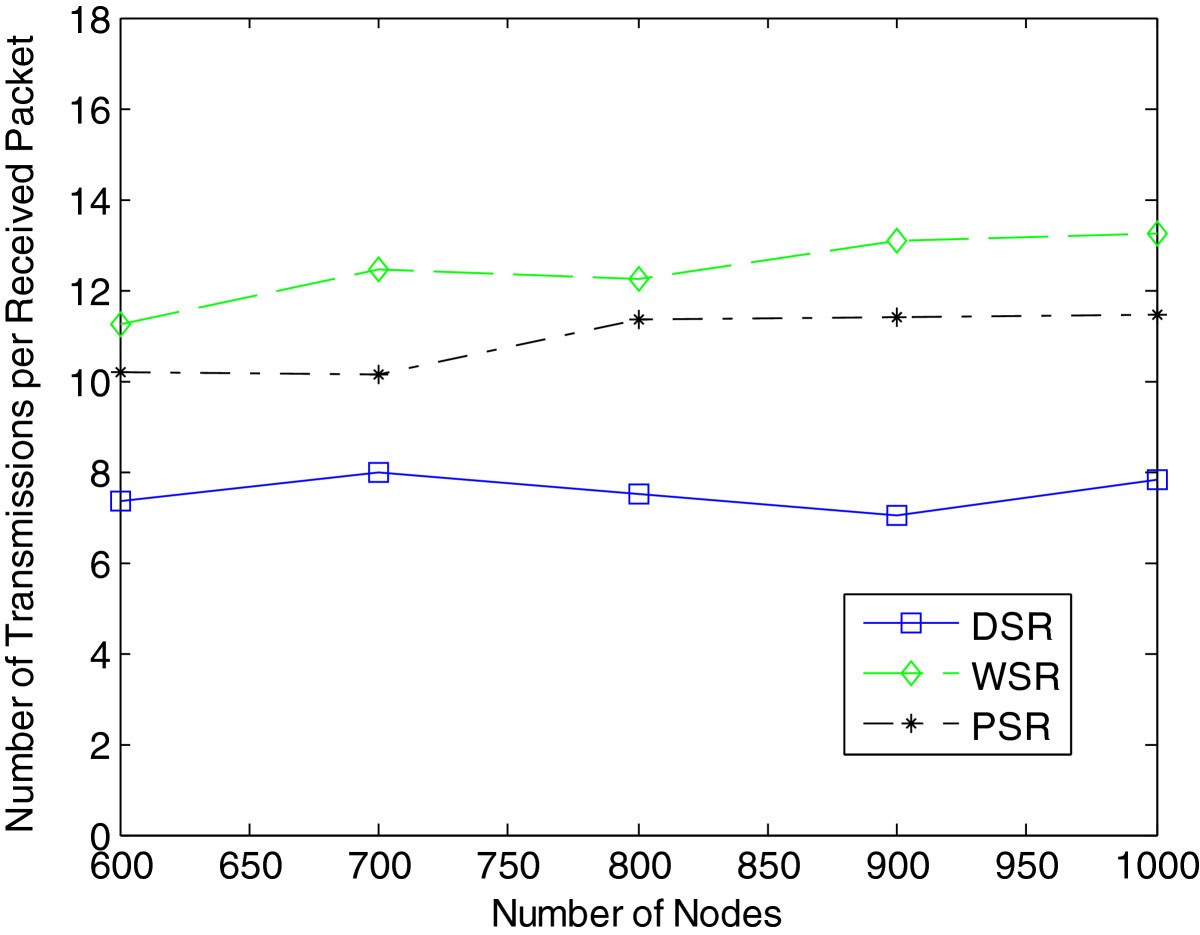 Figure 16