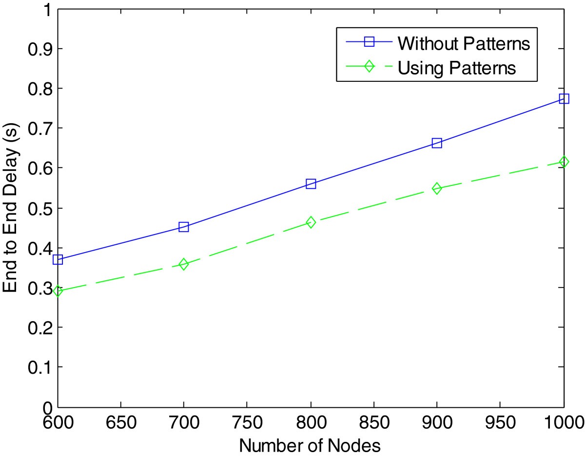 Figure 19