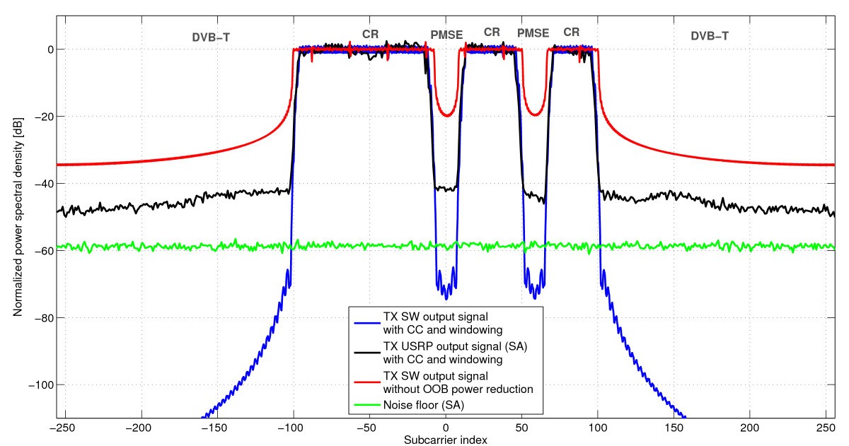 Figure 10