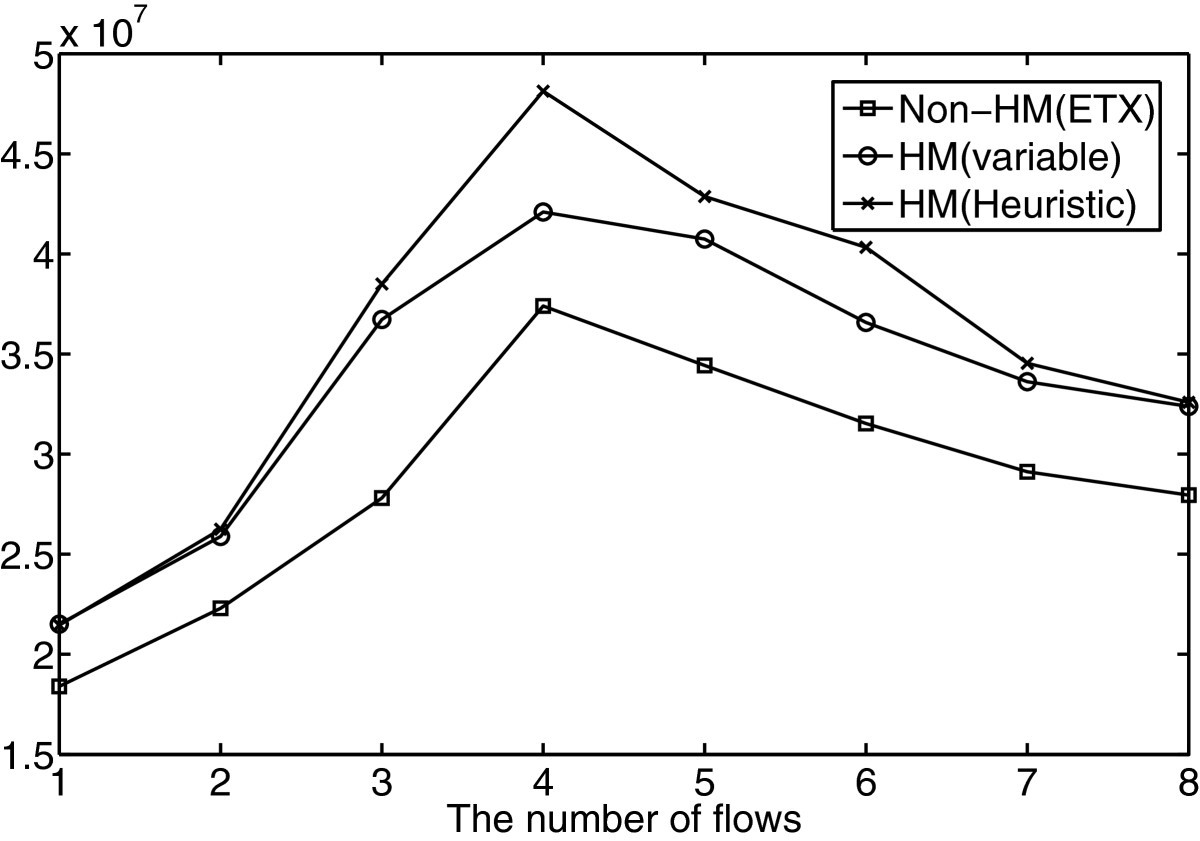 Figure 16