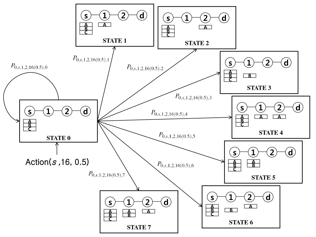 Figure 6