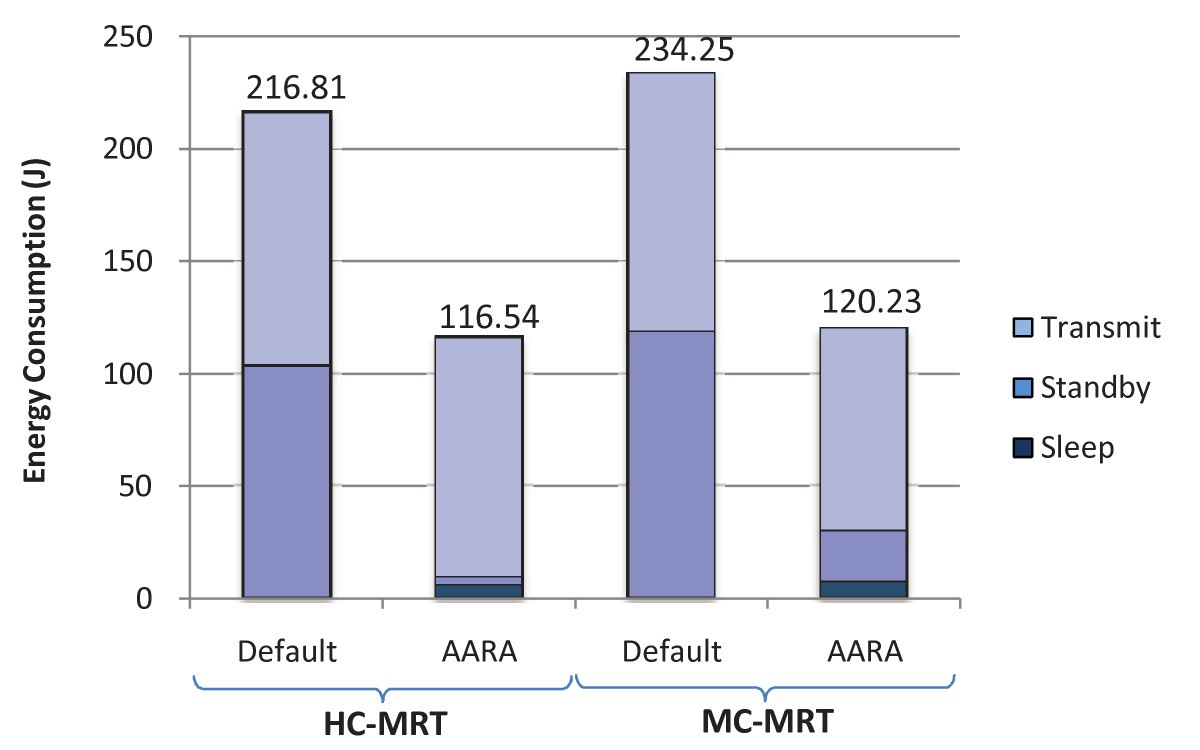 Figure 14