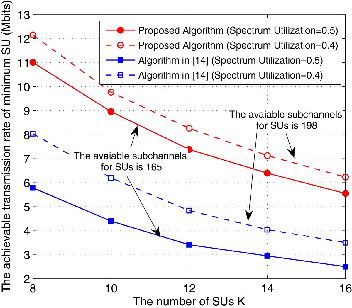 Figure 12