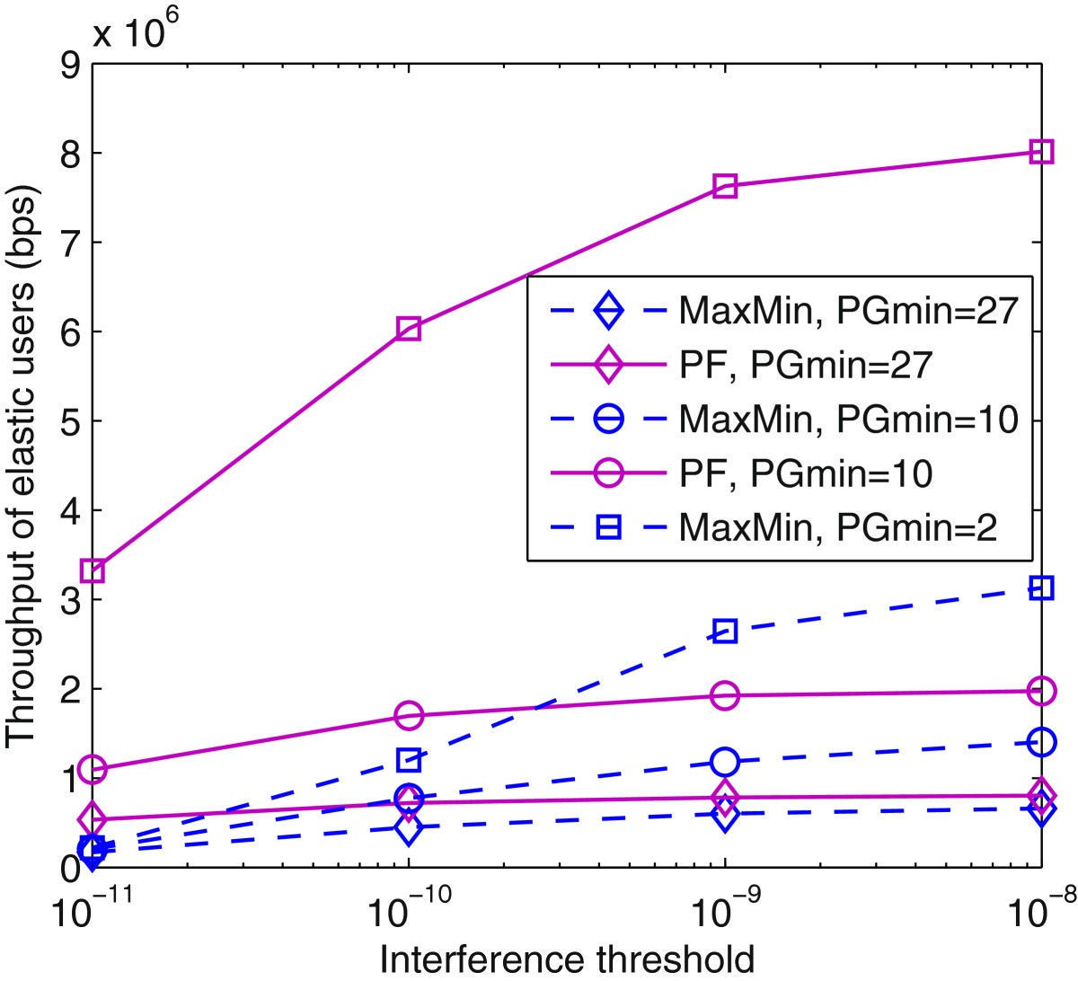 Figure 10