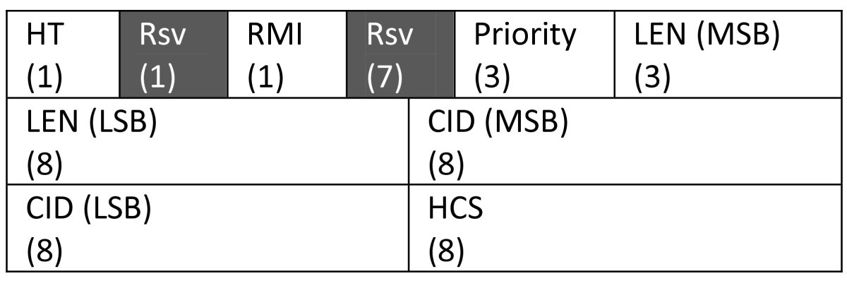 Figure 14