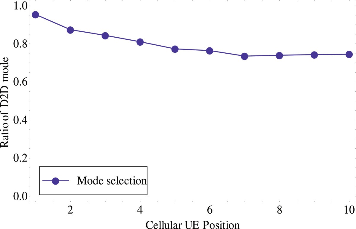 Figure 19