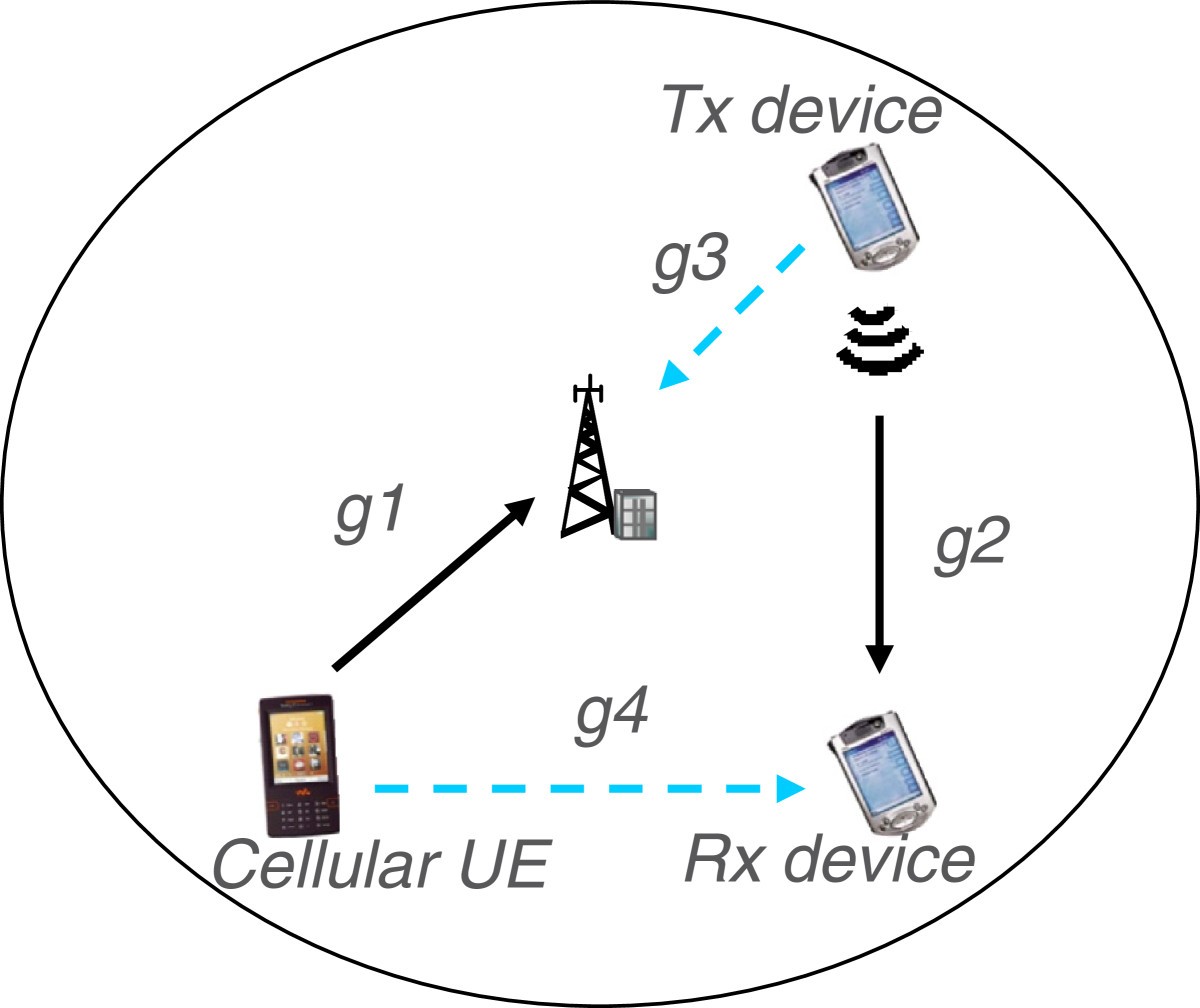 Figure 5