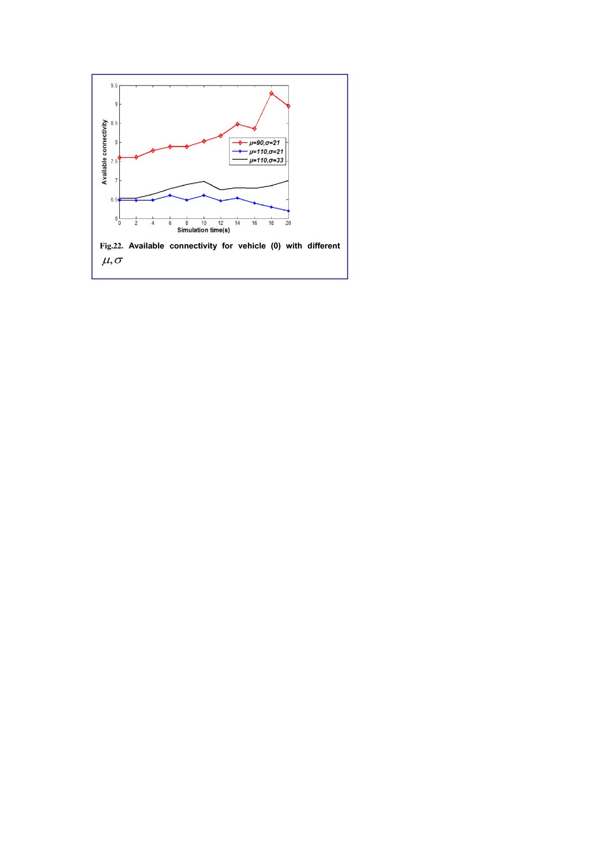 Figure 22