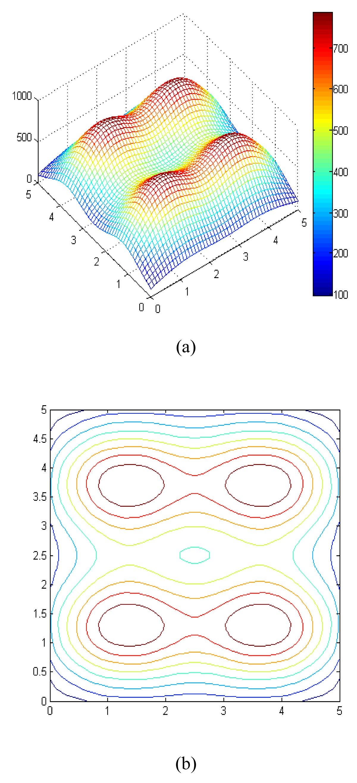 Figure 5