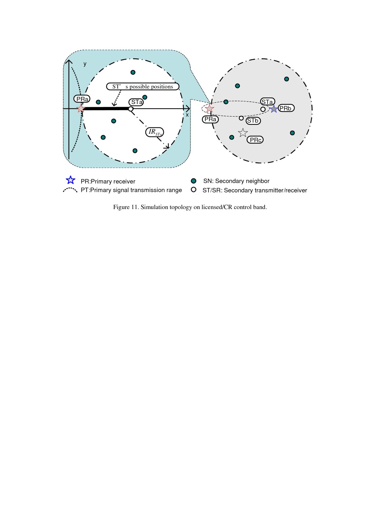 Figure 11