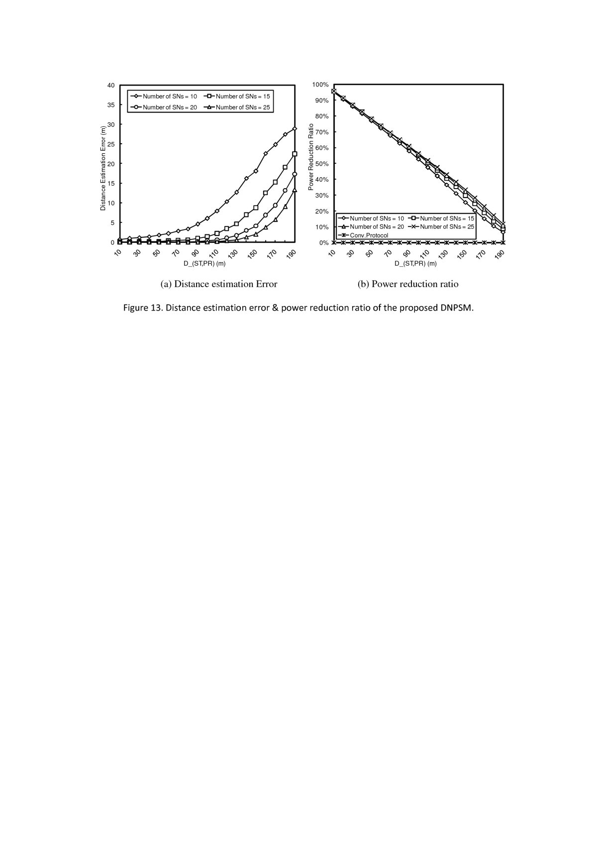 Figure 13