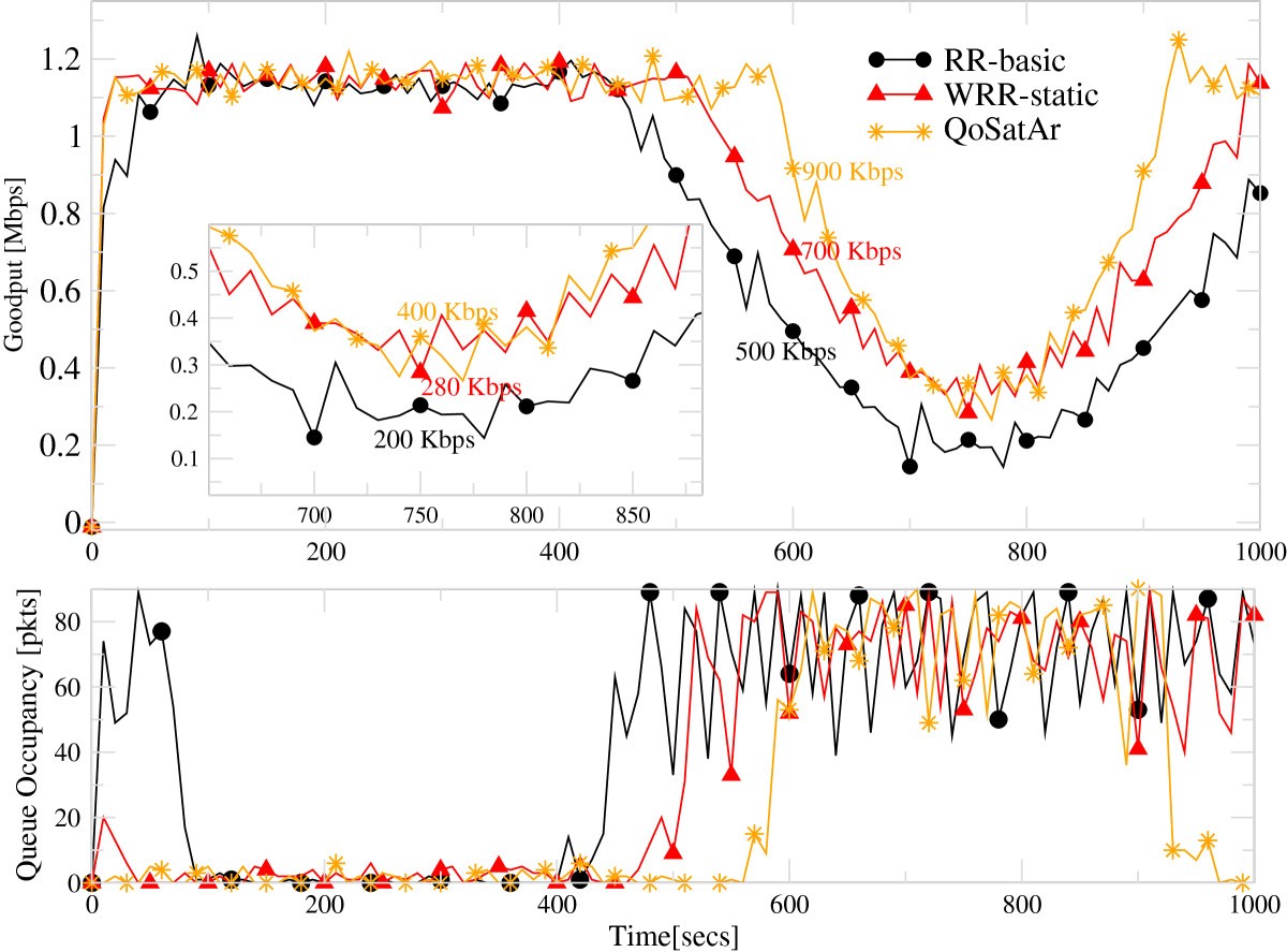 Figure 17