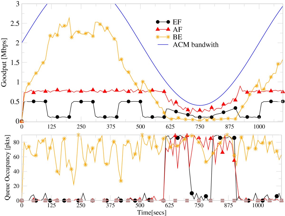 Figure 20