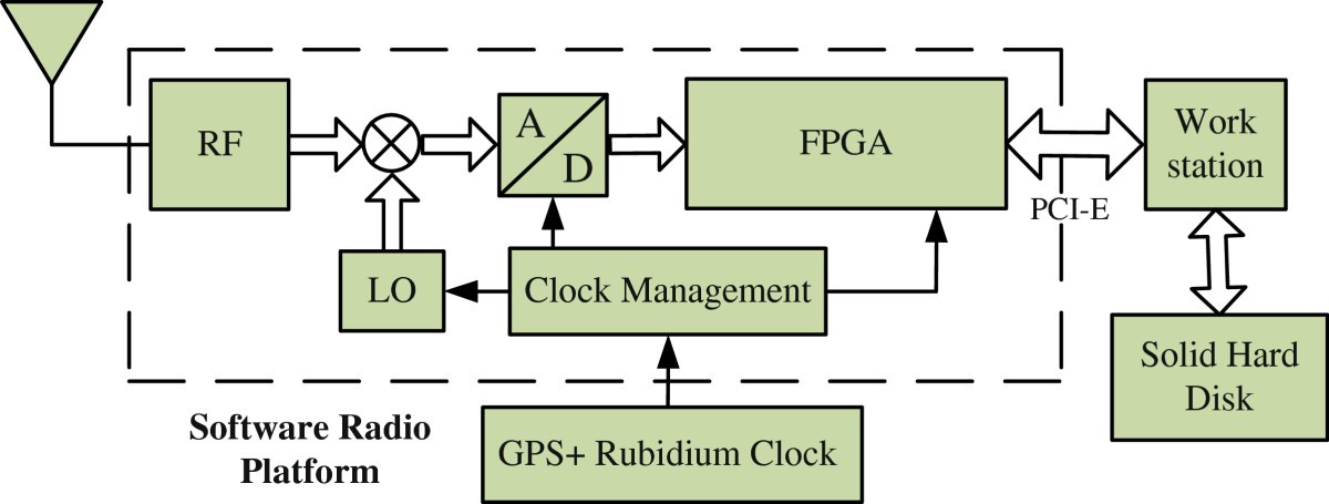 Figure 10