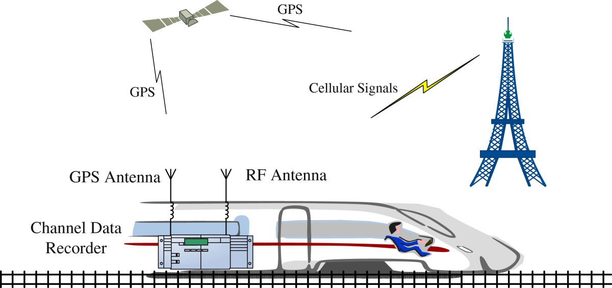 Figure 11