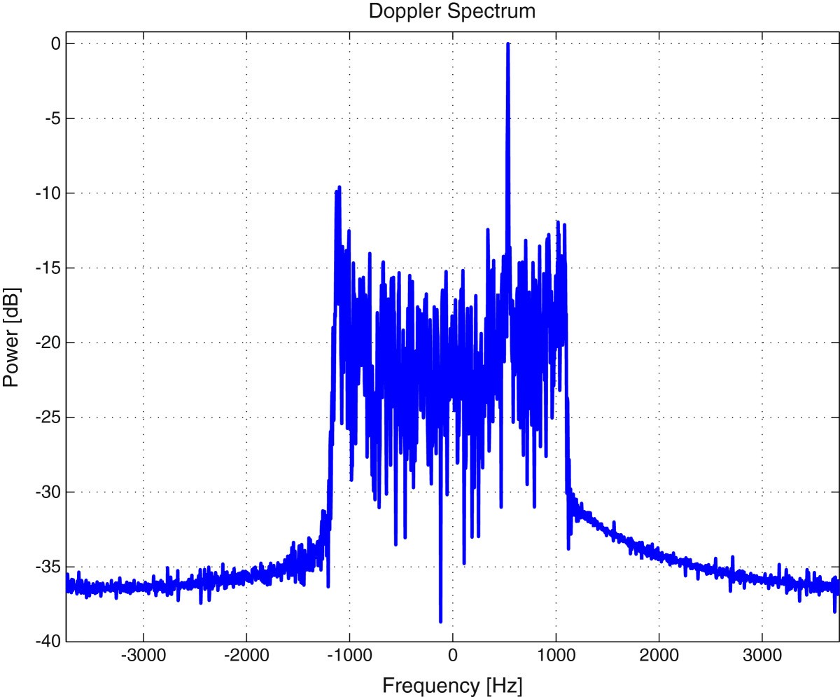 Figure 15