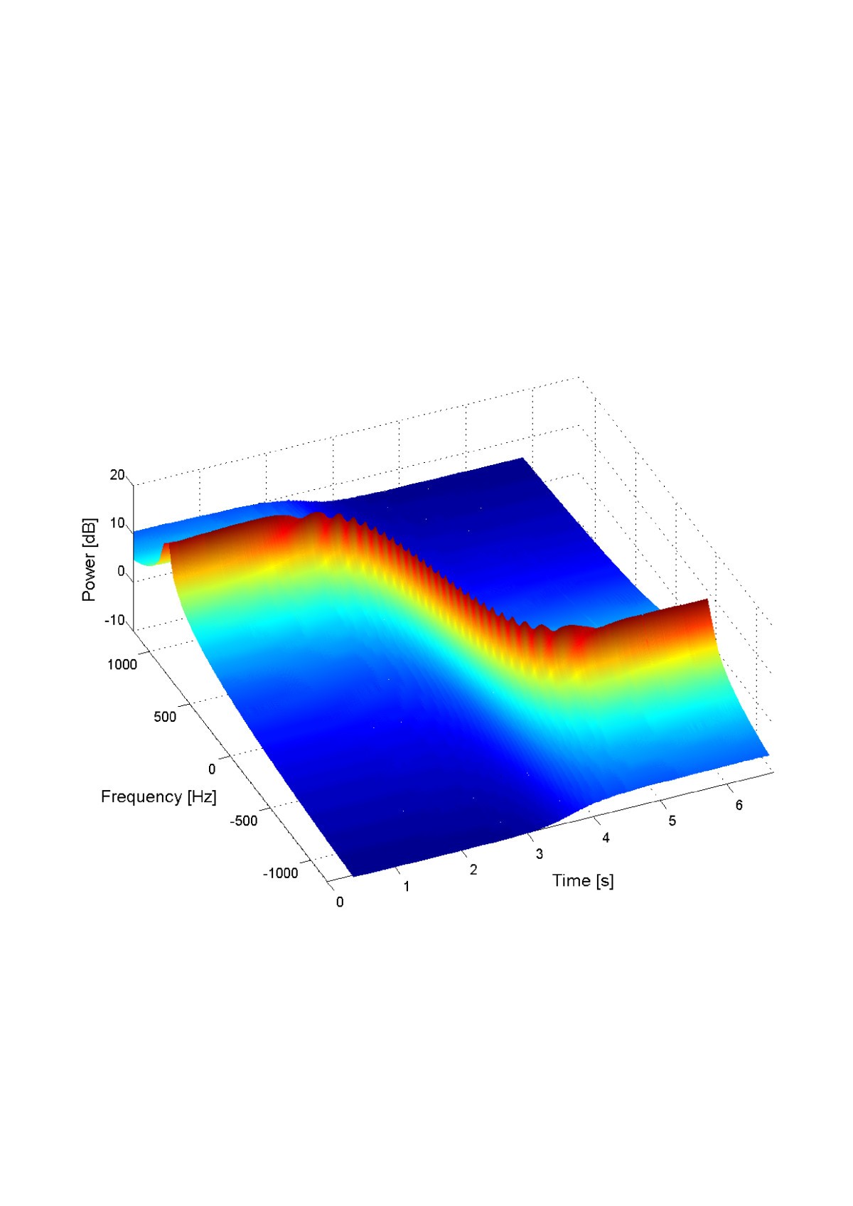 Figure 16