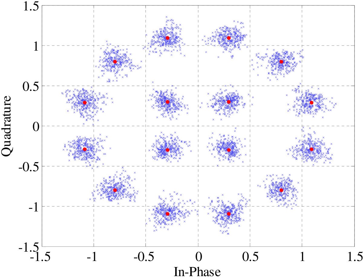 Figure 12