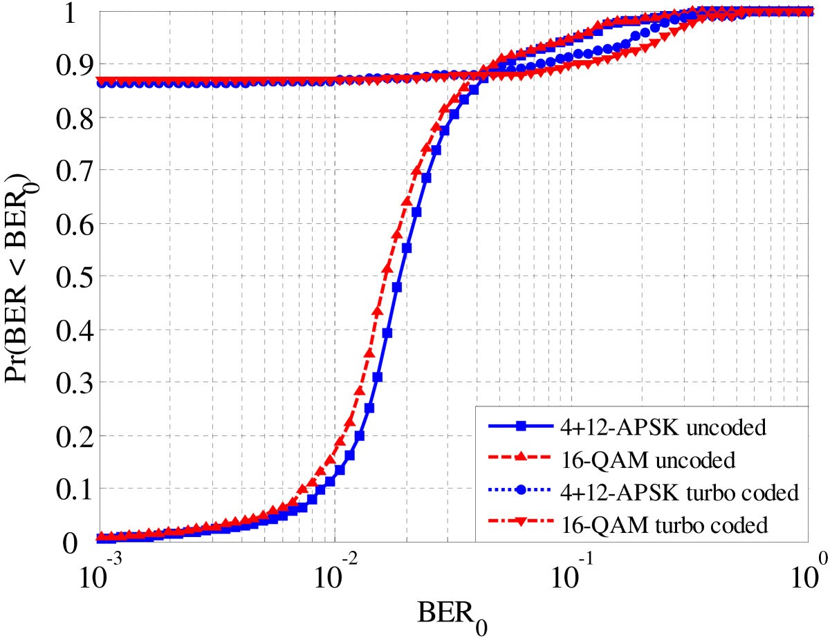 Figure 20