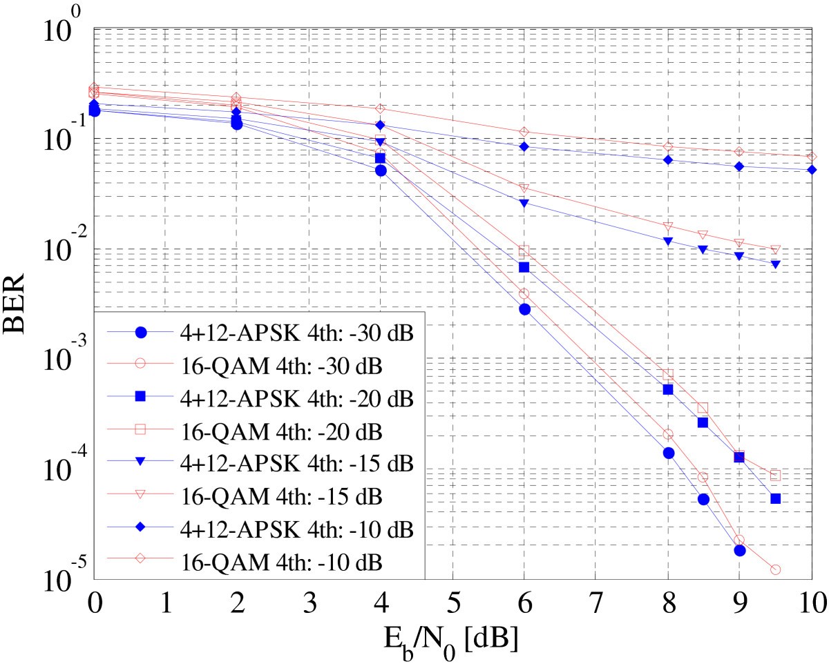 Figure 22