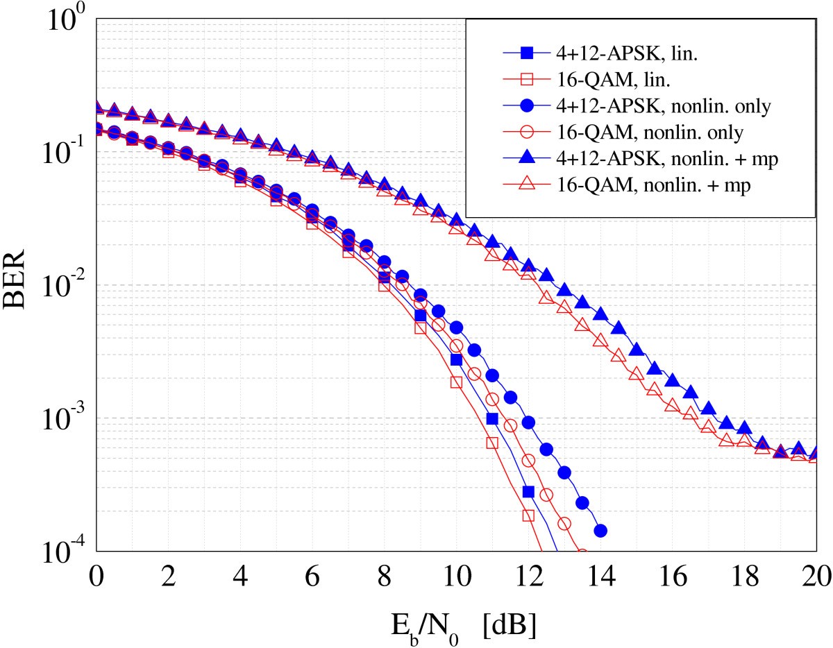 Figure 23