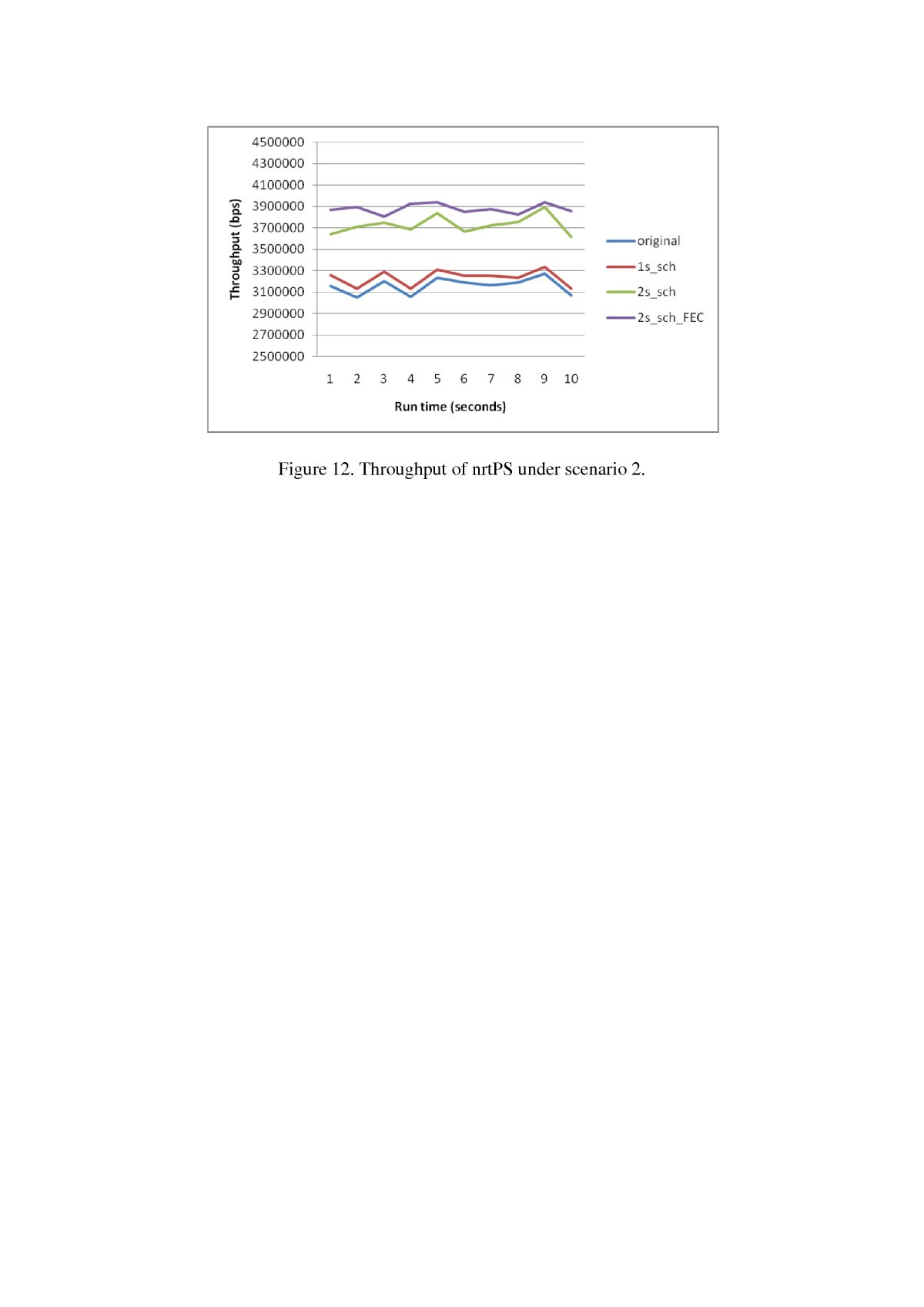 Figure 12