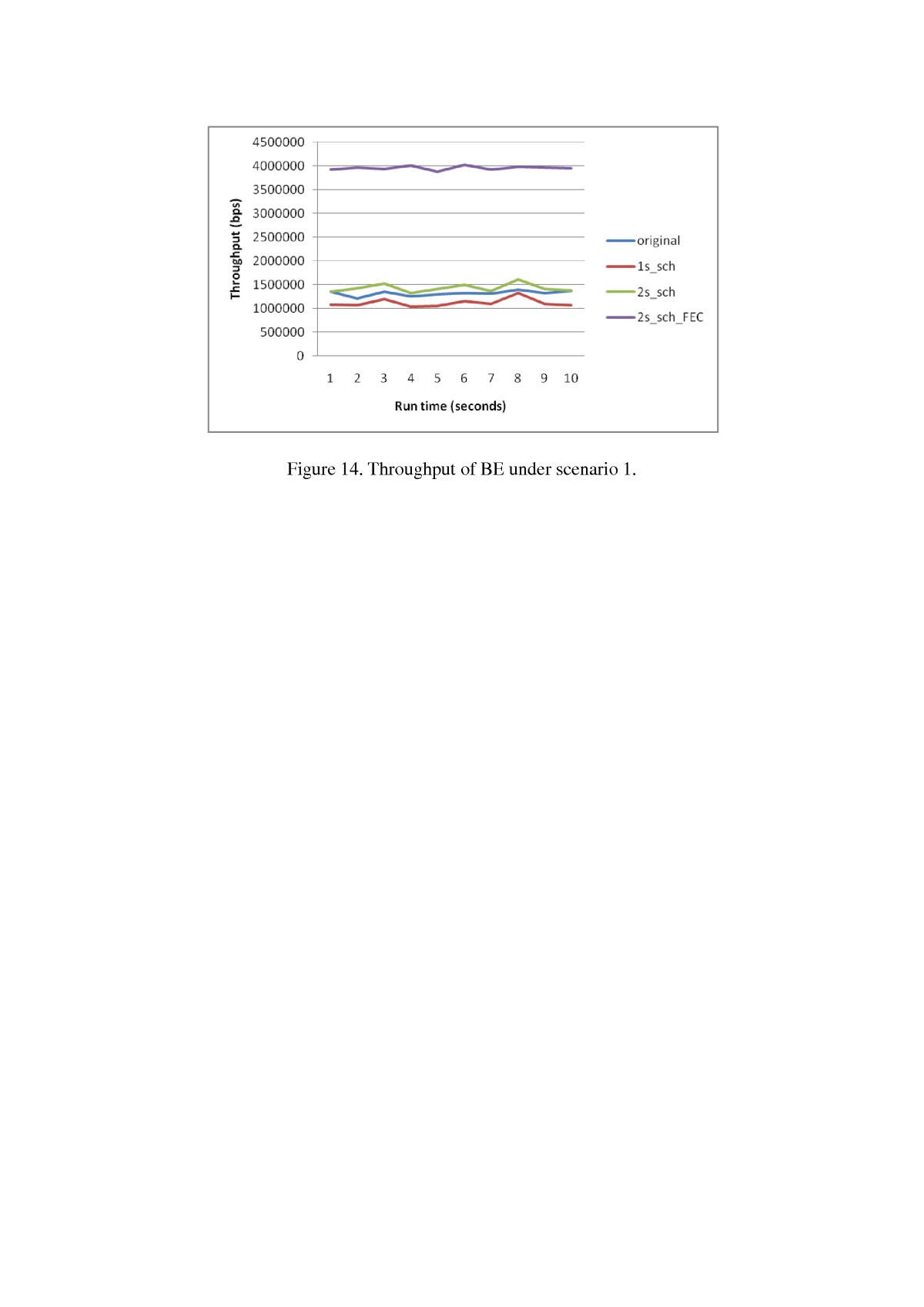 Figure 14