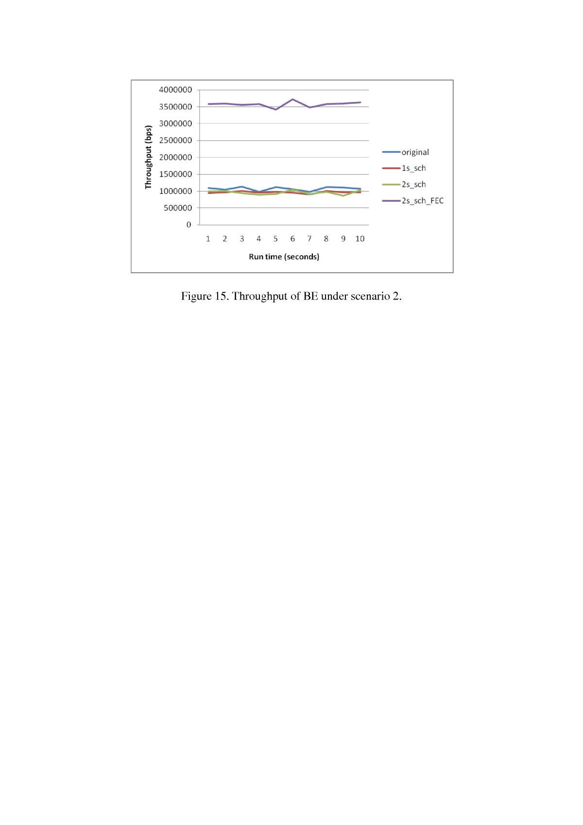 Figure 15