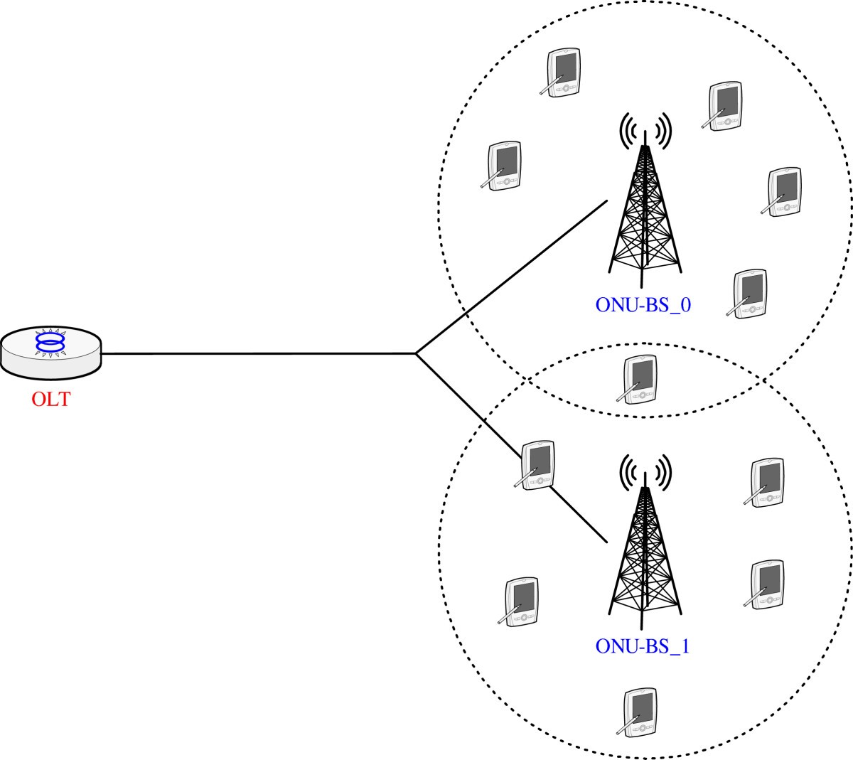 Схема wimax структурная сети