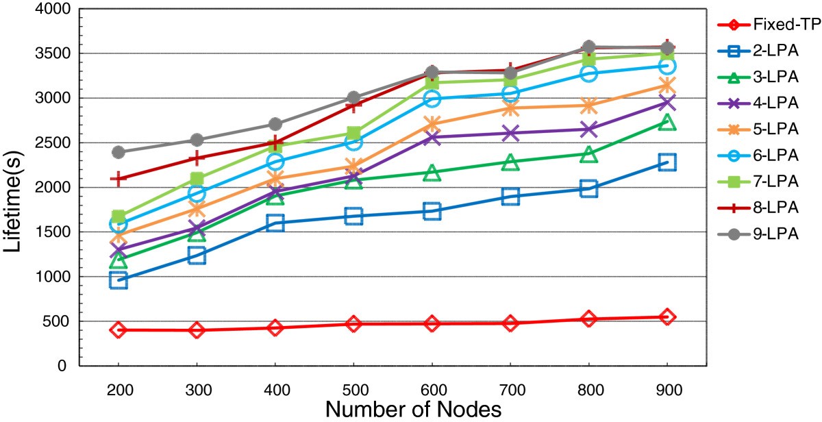 Figure 12