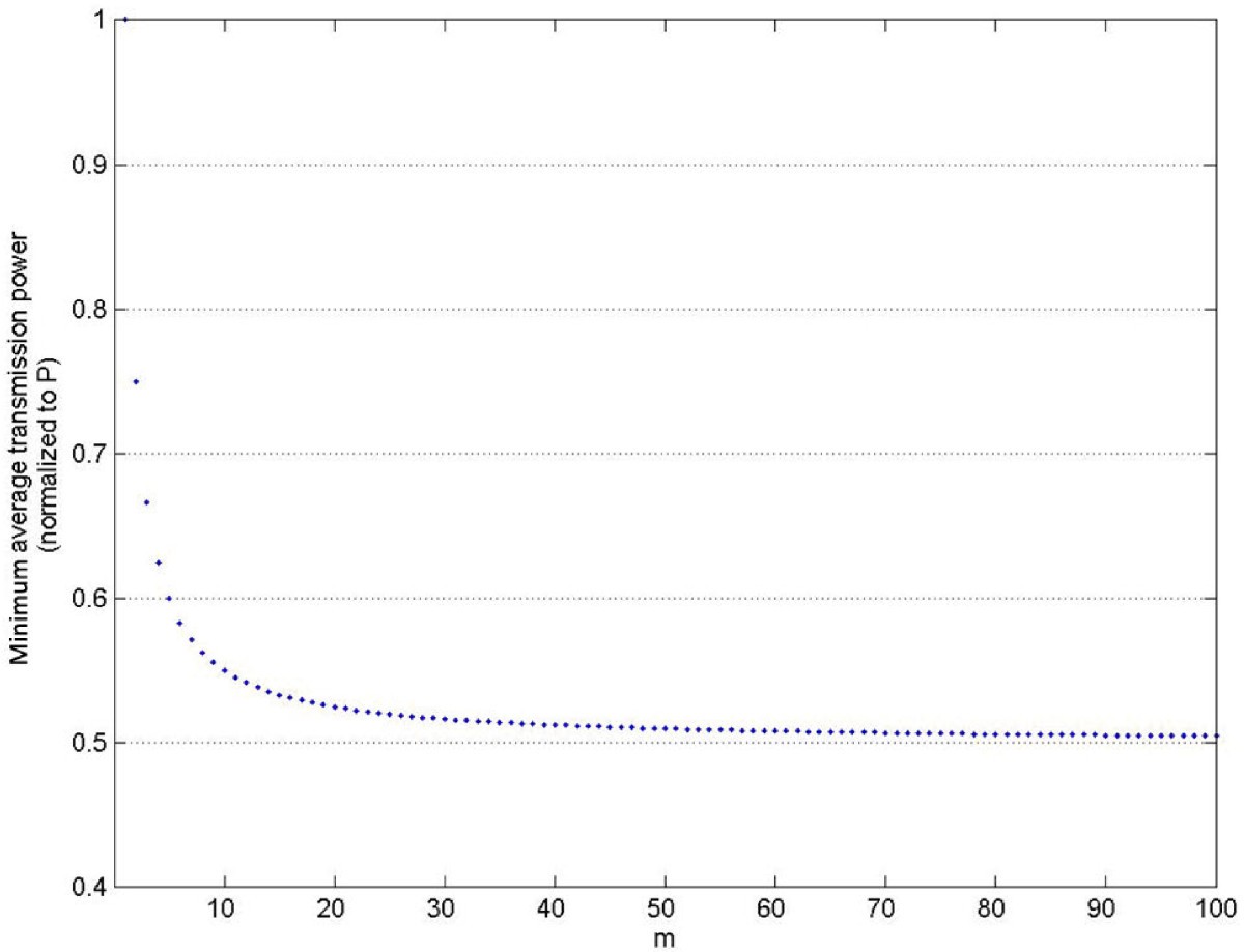 Figure 8