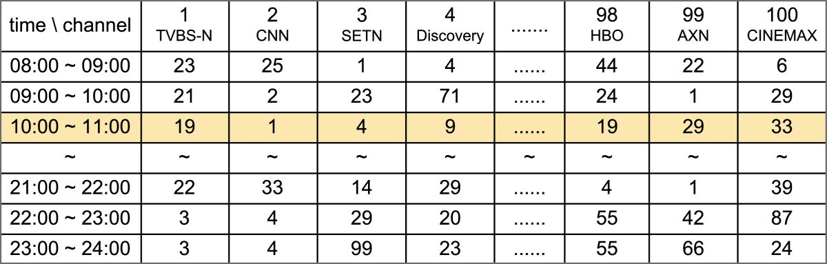 Figure 5